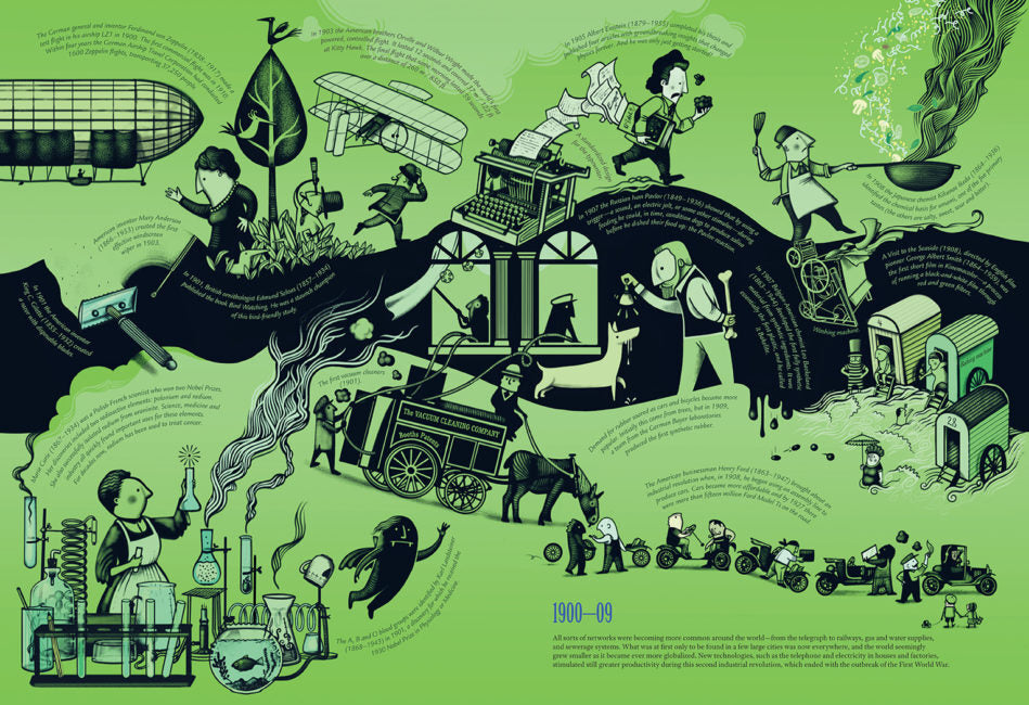 Timeline of Science and Technology