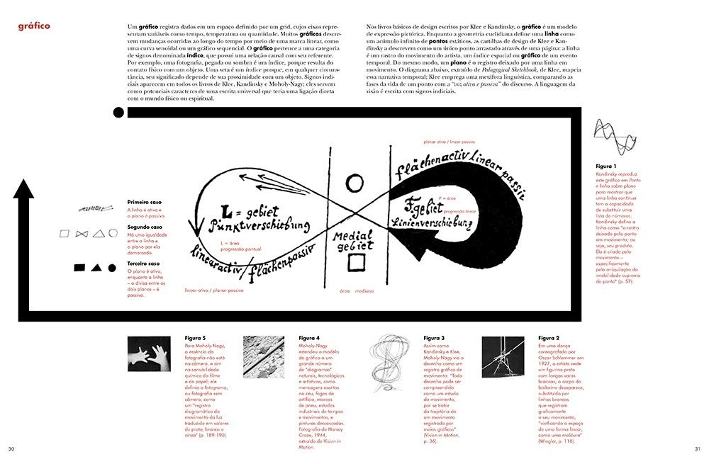 The ABC's of Triangle, Square, Circle: The Bauhaus and Design Theory