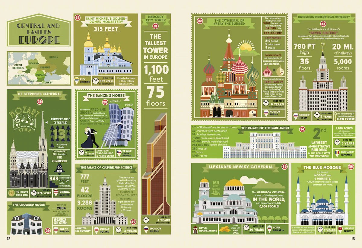 The illustrated Atlas of Architecture and marvellous monuments