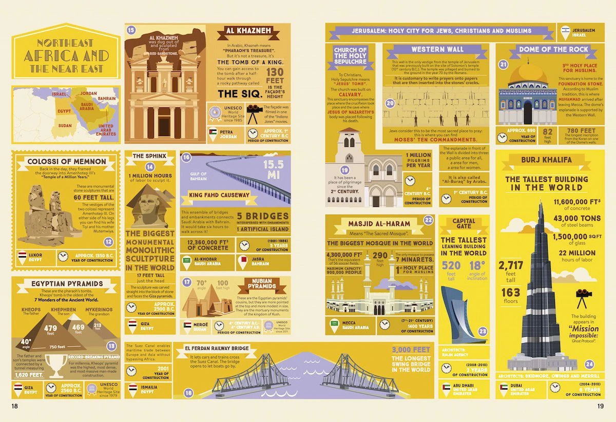 The illustrated Atlas of Architecture and marvellous monuments
